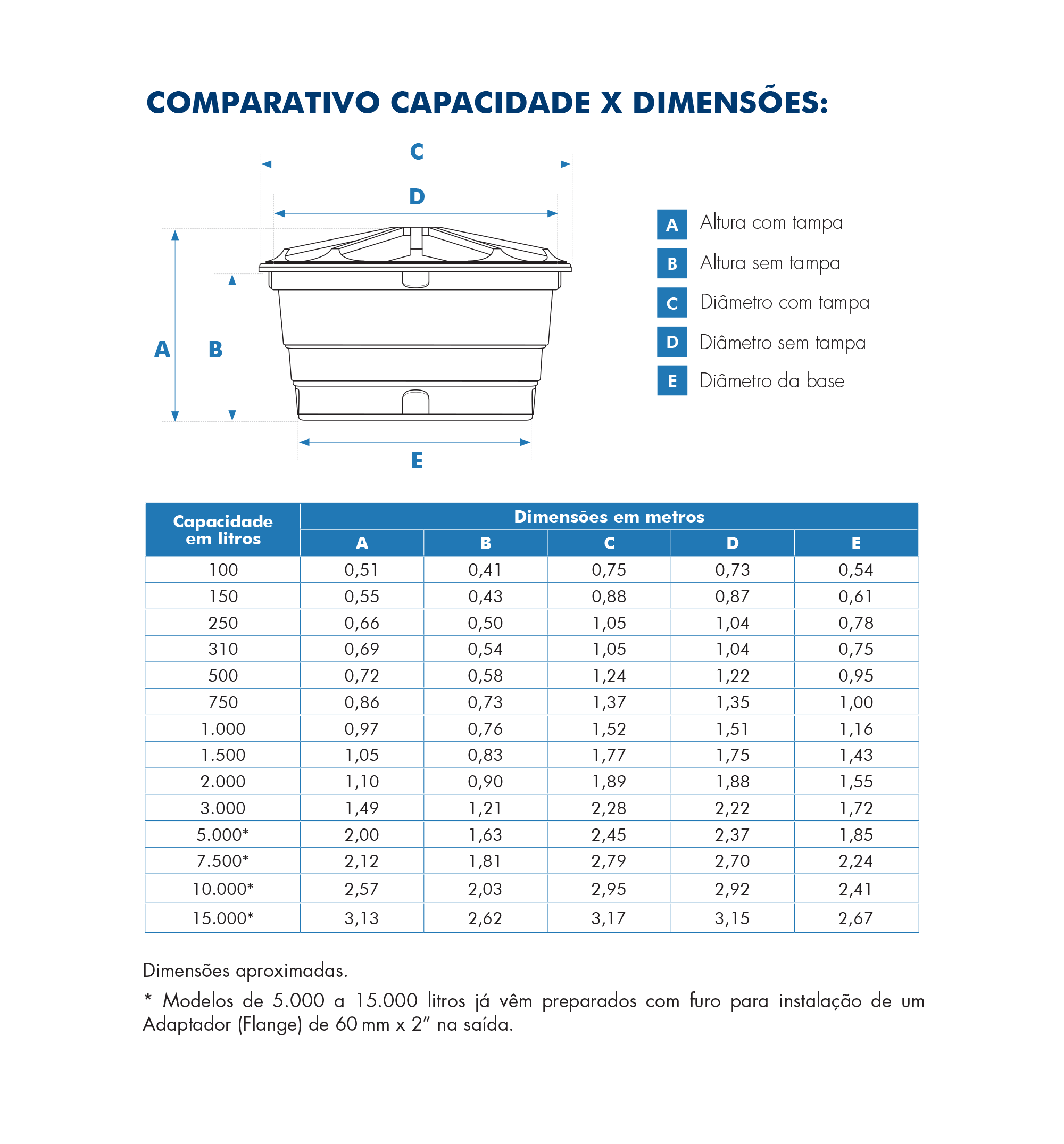 Como Limpar Caixa D água Com Tampa De Rosca Caixa D Agua De Polietileno 10 000l Fortlev